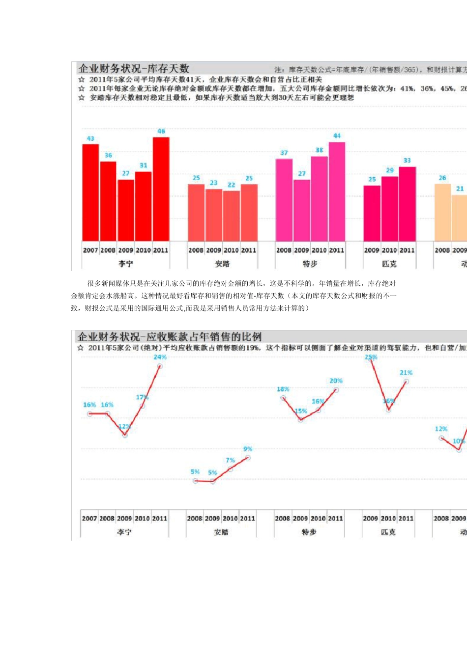 六大体育用品公司2011年财报分析_第3页