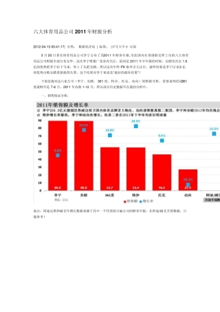 六大体育用品公司2011年财报分析