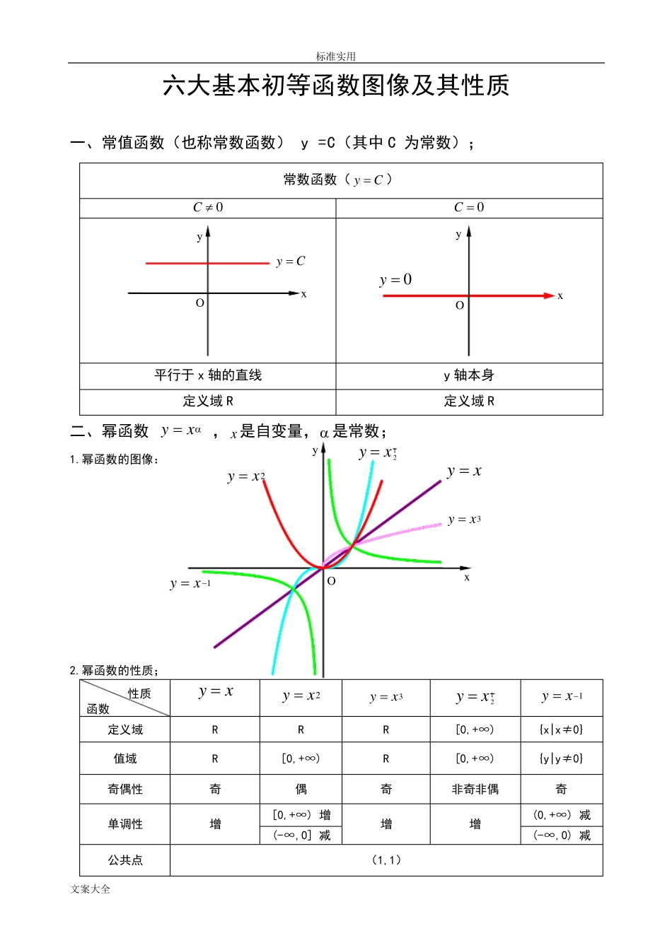 六大基本初等函数图像及其性质_第1页