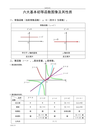 六大基本初等函数图像及其性质