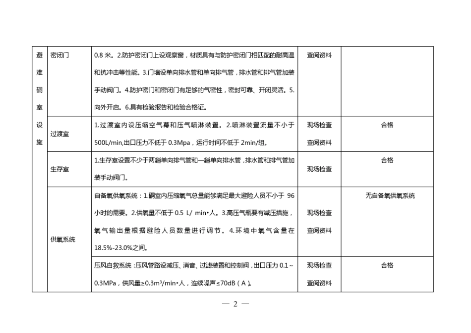 六大系统验收标准_第2页