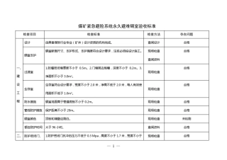 六大系统验收标准
