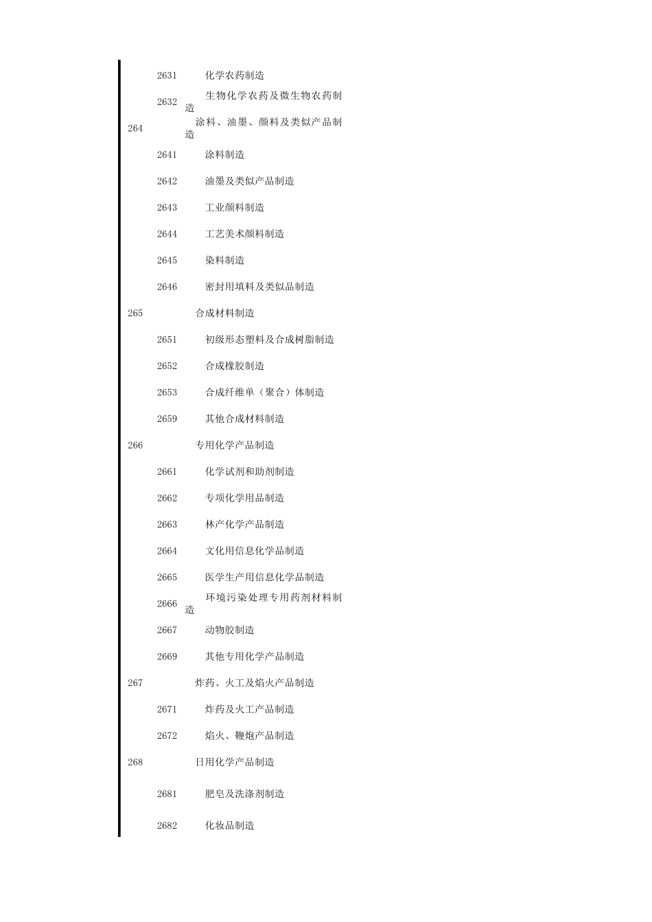 六大高耗能行业分类说明(2019年新版)_第2页