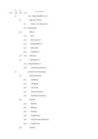 六大高耗能行业分类说明(2019年新版)