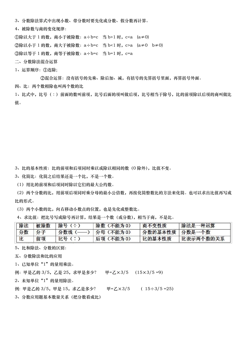 六年级(上册)数学知识点复习资料全_第3页