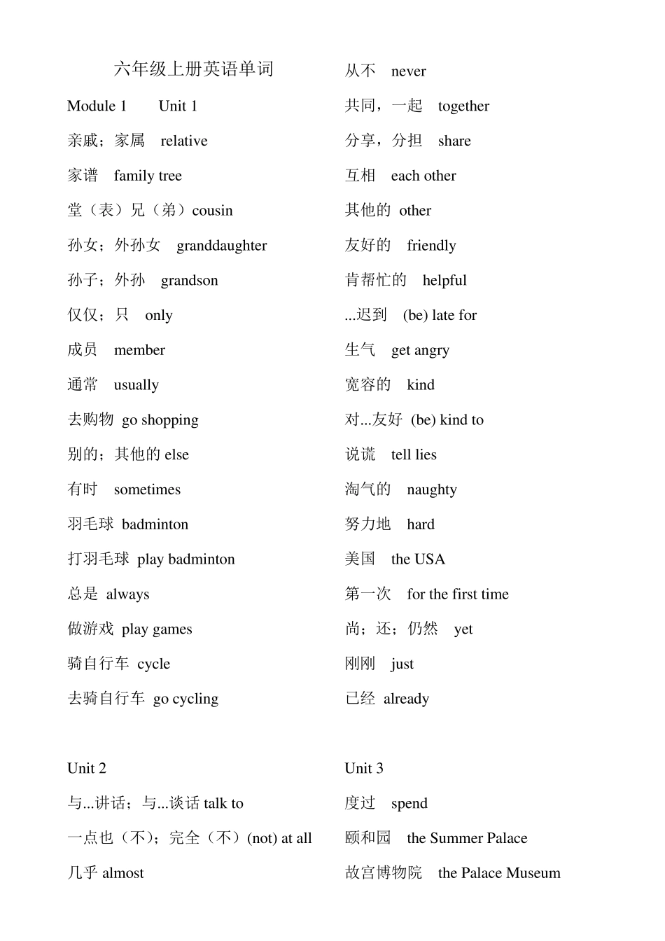 六年级上册单词、课文中译英(上海版牛津英语)_第1页