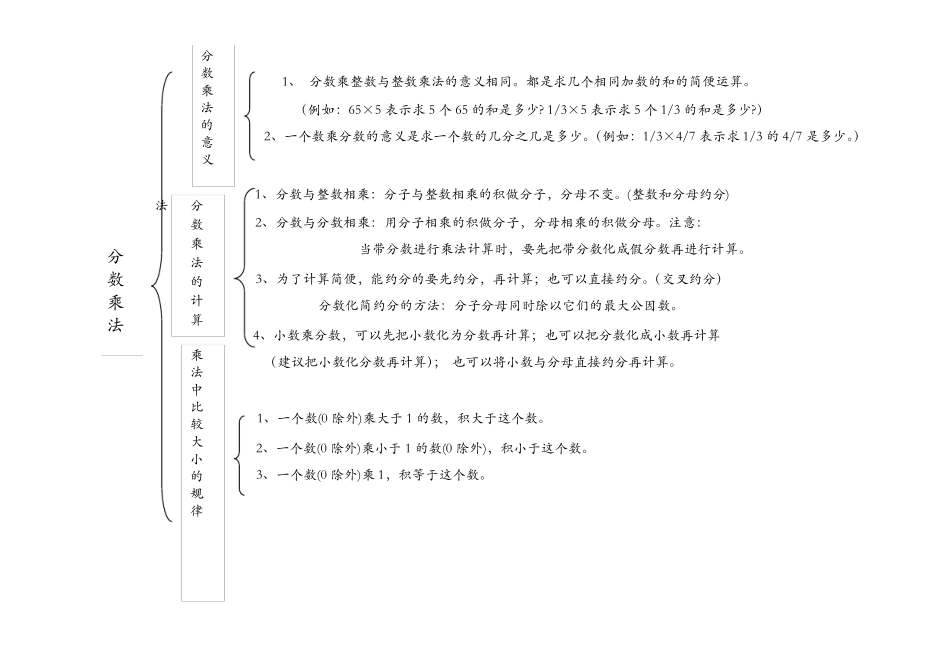六年级上册数学知识结构图_第1页