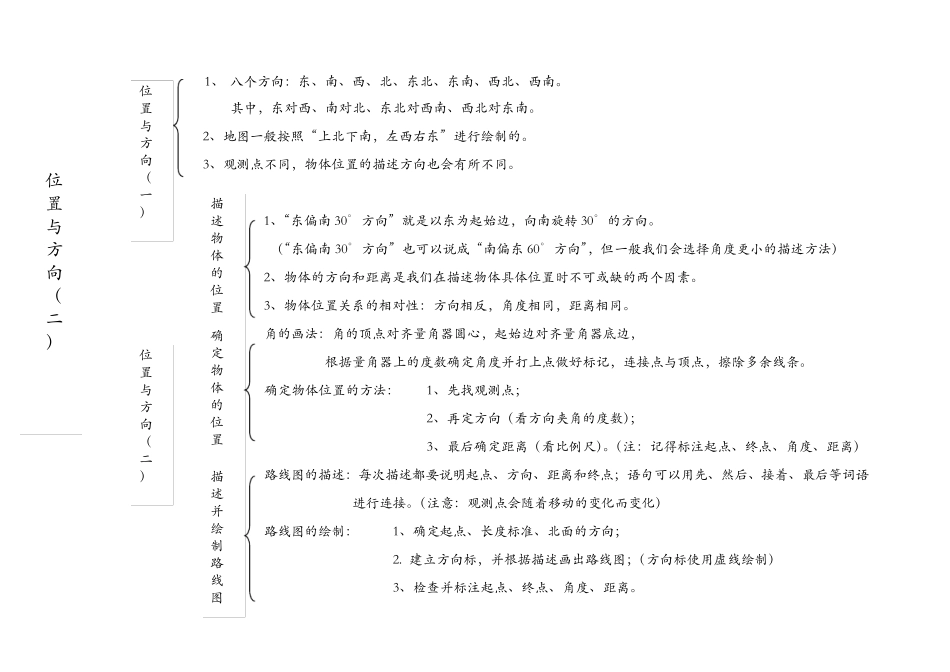 六年级上册数学知识结构图_第3页