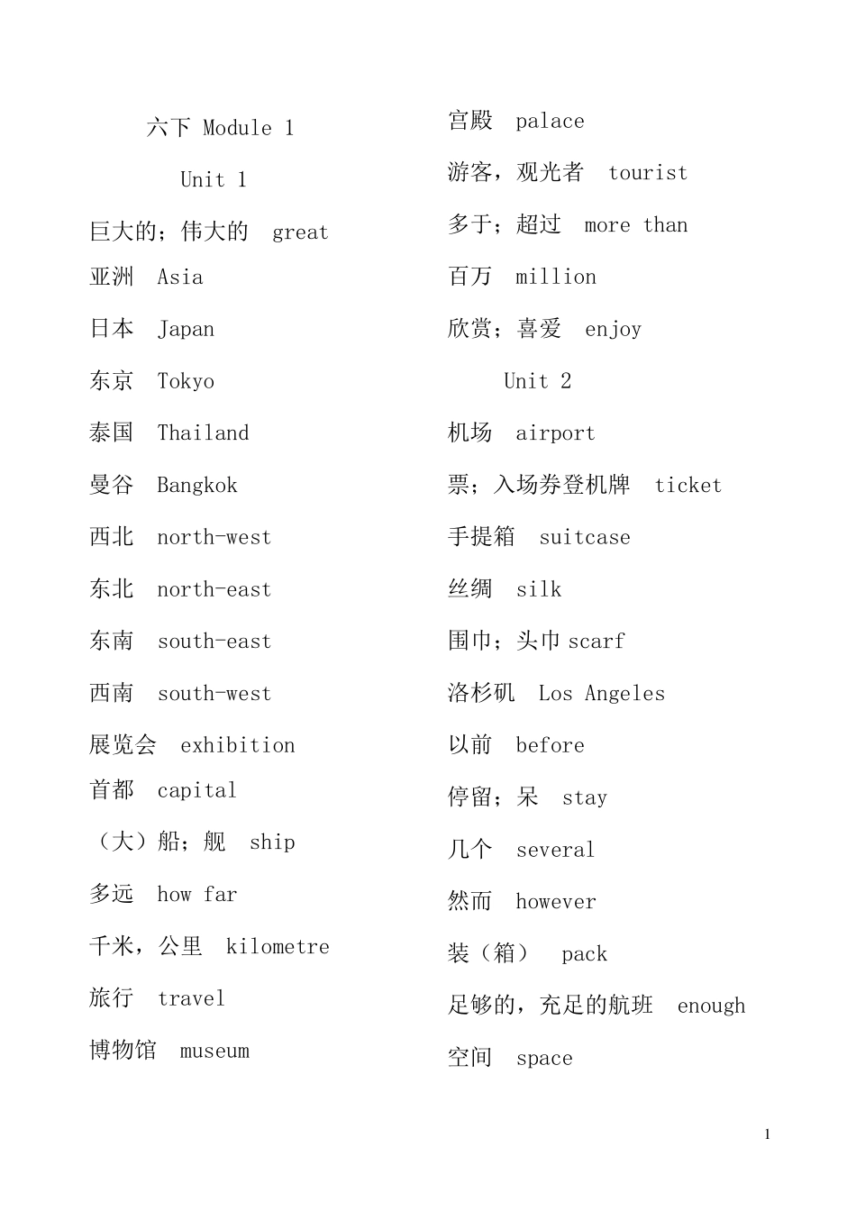 六年级下册单词、课文中译英(上海版牛津英语)_第1页