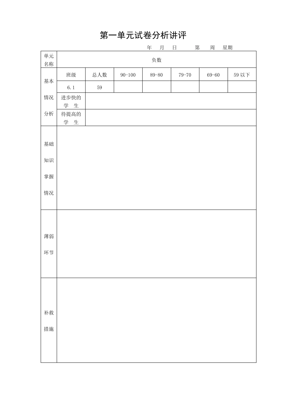 六年级下册数学单元教学计划和试卷分析_第2页