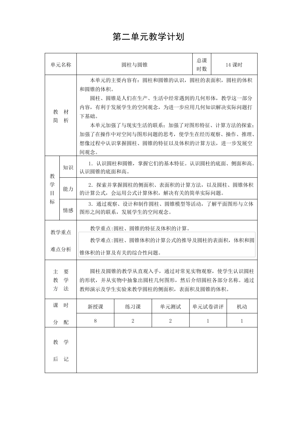 六年级下册数学单元教学计划和试卷分析_第3页
