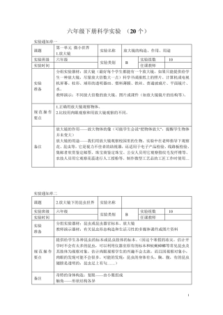 六年级下册科学实验(20个)