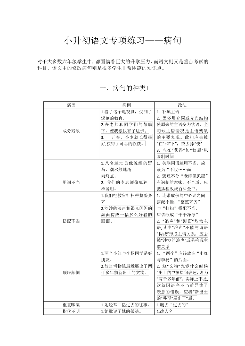 六年级下册语文《修改病句》专项练习_第1页