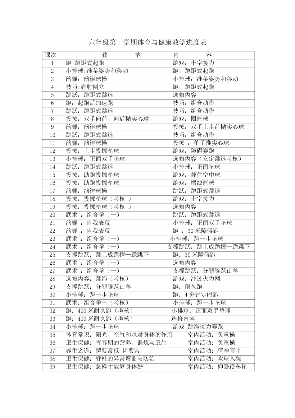 六年级体育各单元教学计划_第2页
