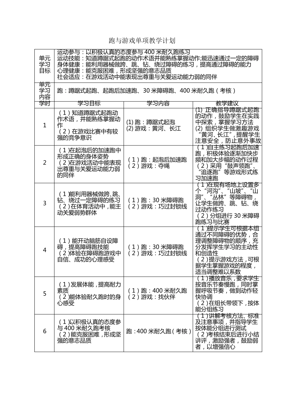 六年级体育各单元教学计划_第3页