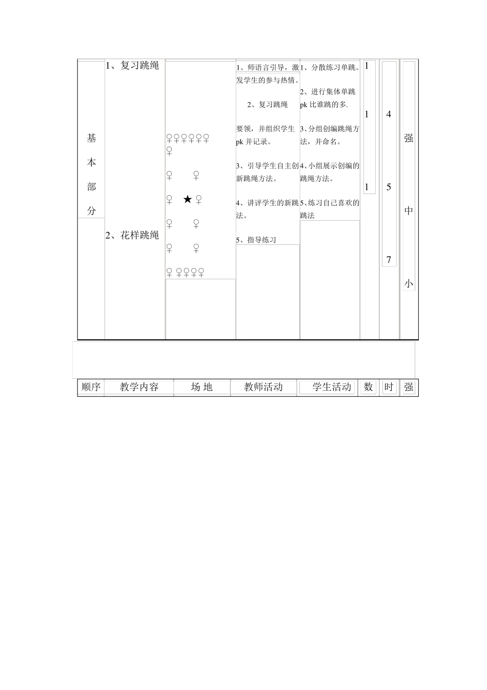 六年级体育教案跳绳教学设计_第3页