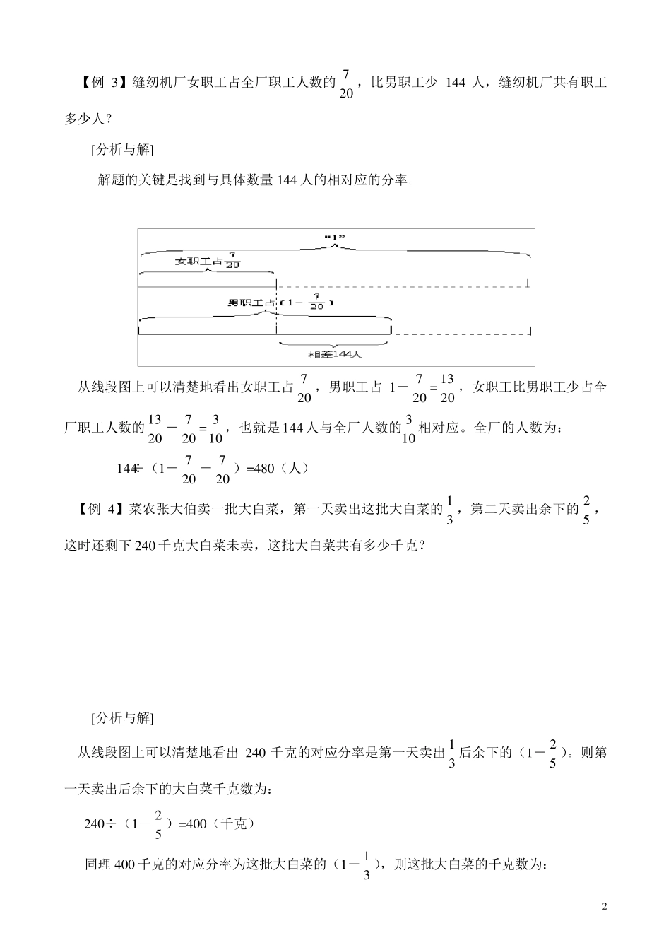 六年级分数应用题解题方法_第2页
