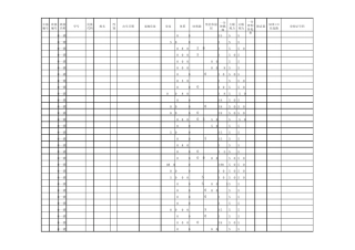 六年级学生体质健康数据2013