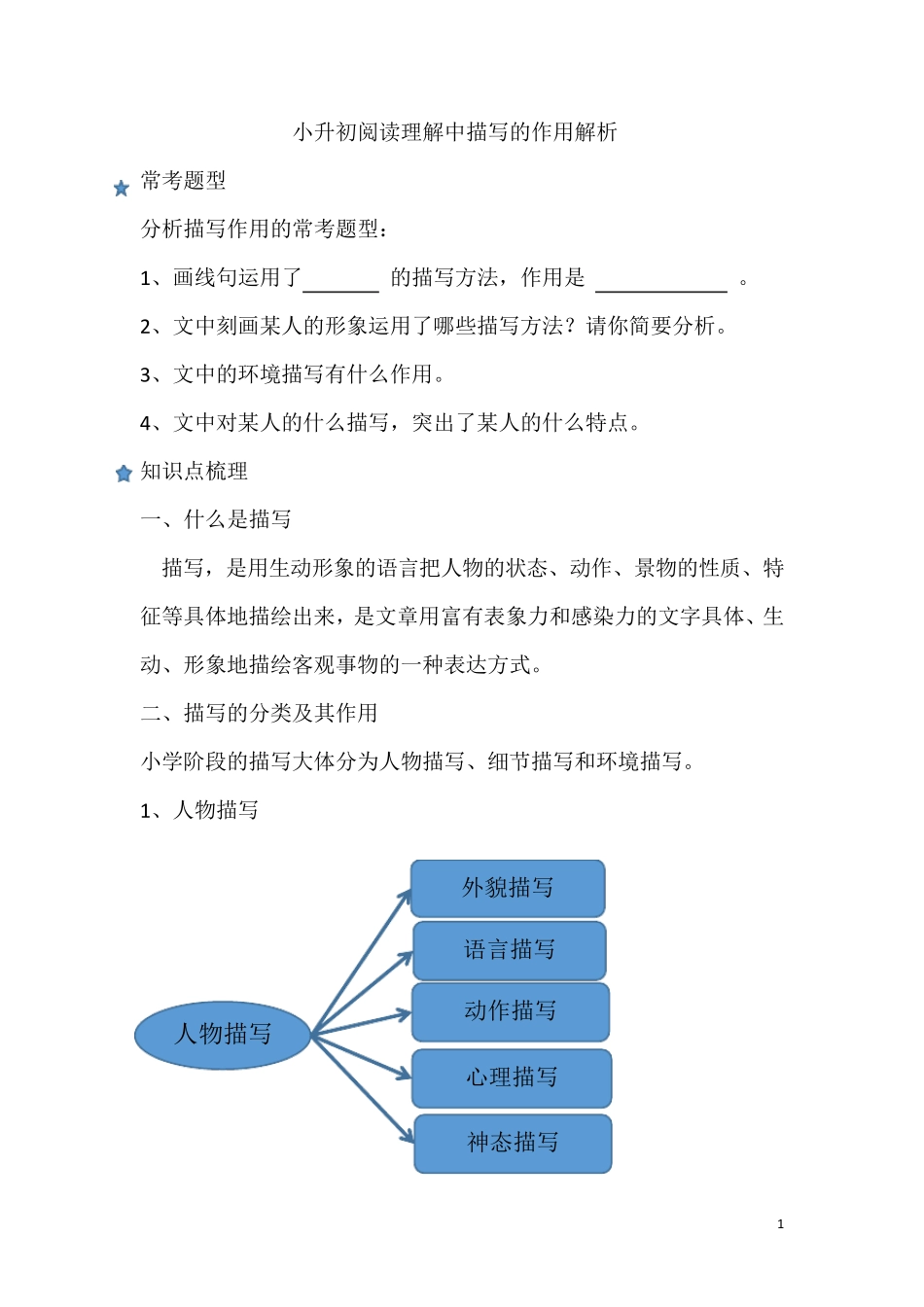 六年级小升初阅读理解中人物描写环境描写细节描写的作用分析_第1页