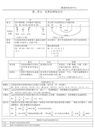 六年级数学下册第二单元比例知识点和习题