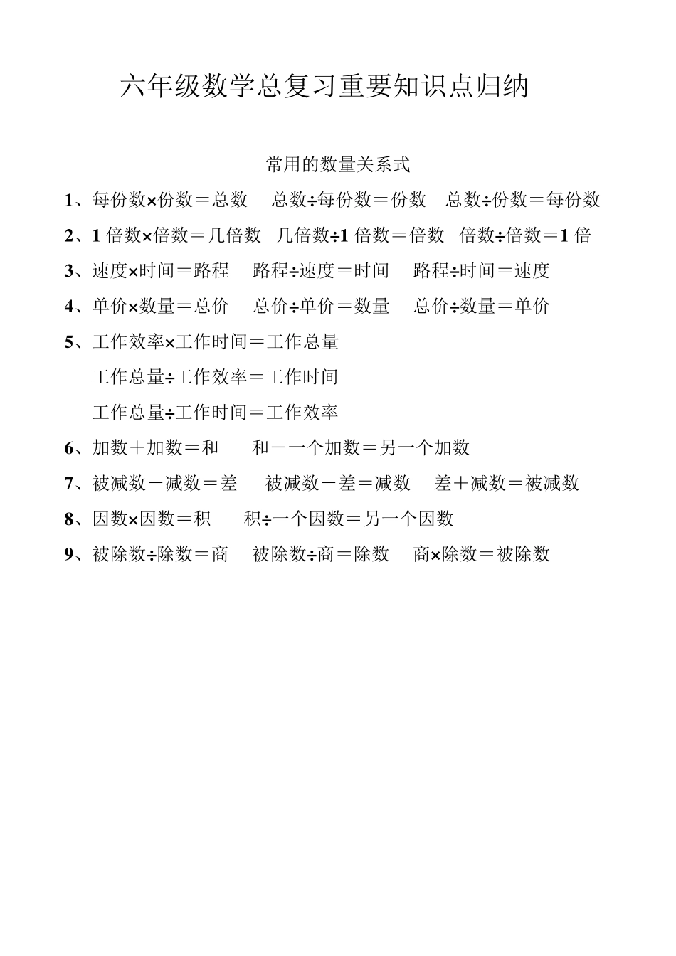 六年级数学总复习重要知识点归纳_第1页