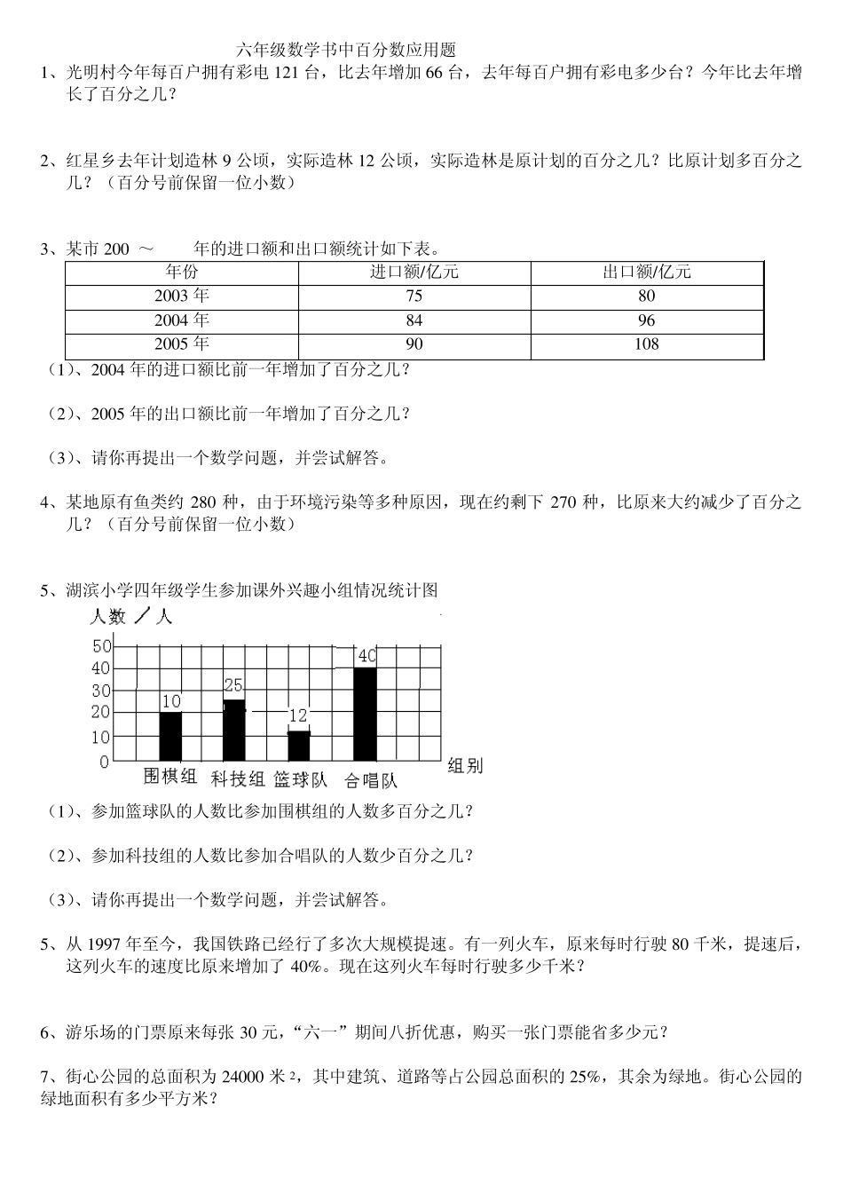 六年级数学百分数应用题_第1页
