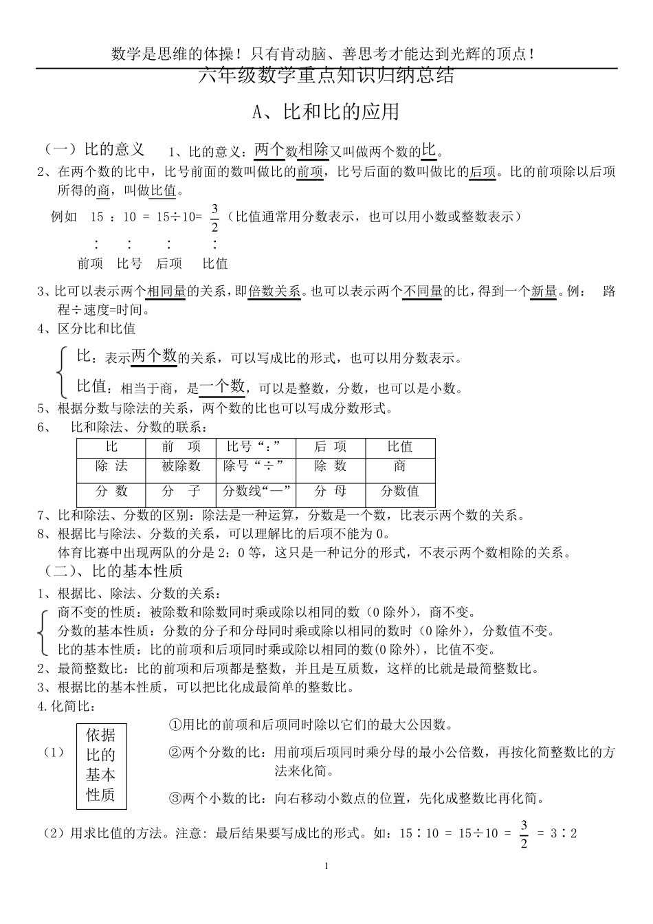 六年级数学重点知识归纳总结_第1页