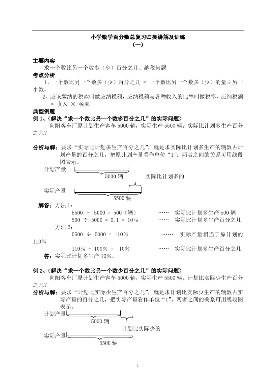 六年级百分数应用题解析_第1页