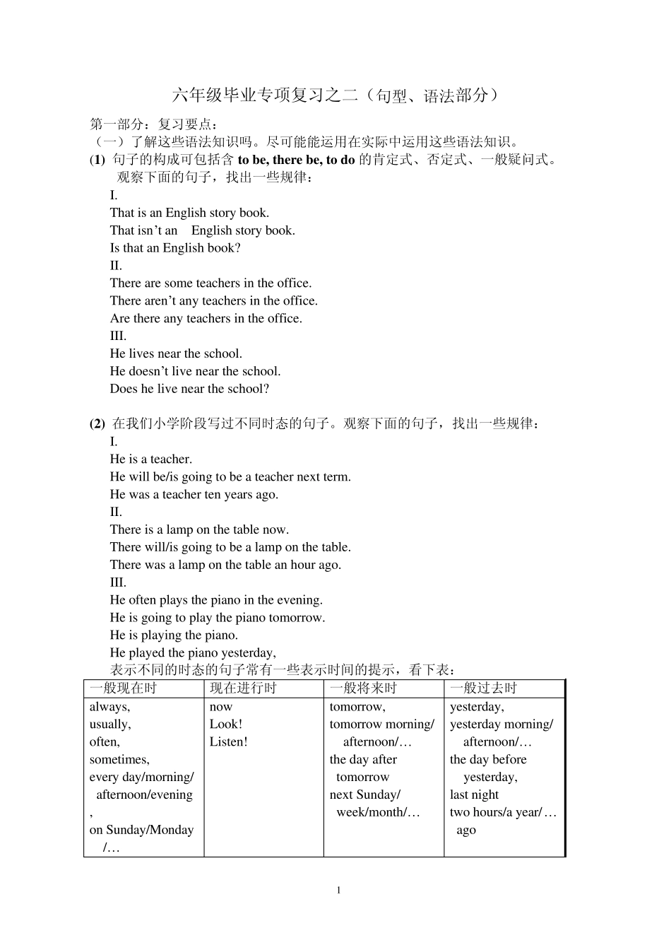 六年级英语毕业专项复习之二(句型语法部分)_第1页