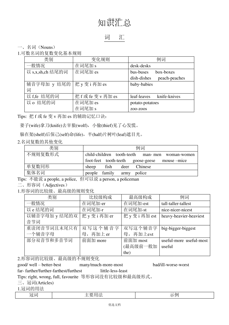 六年级英语知识点梳理_第1页