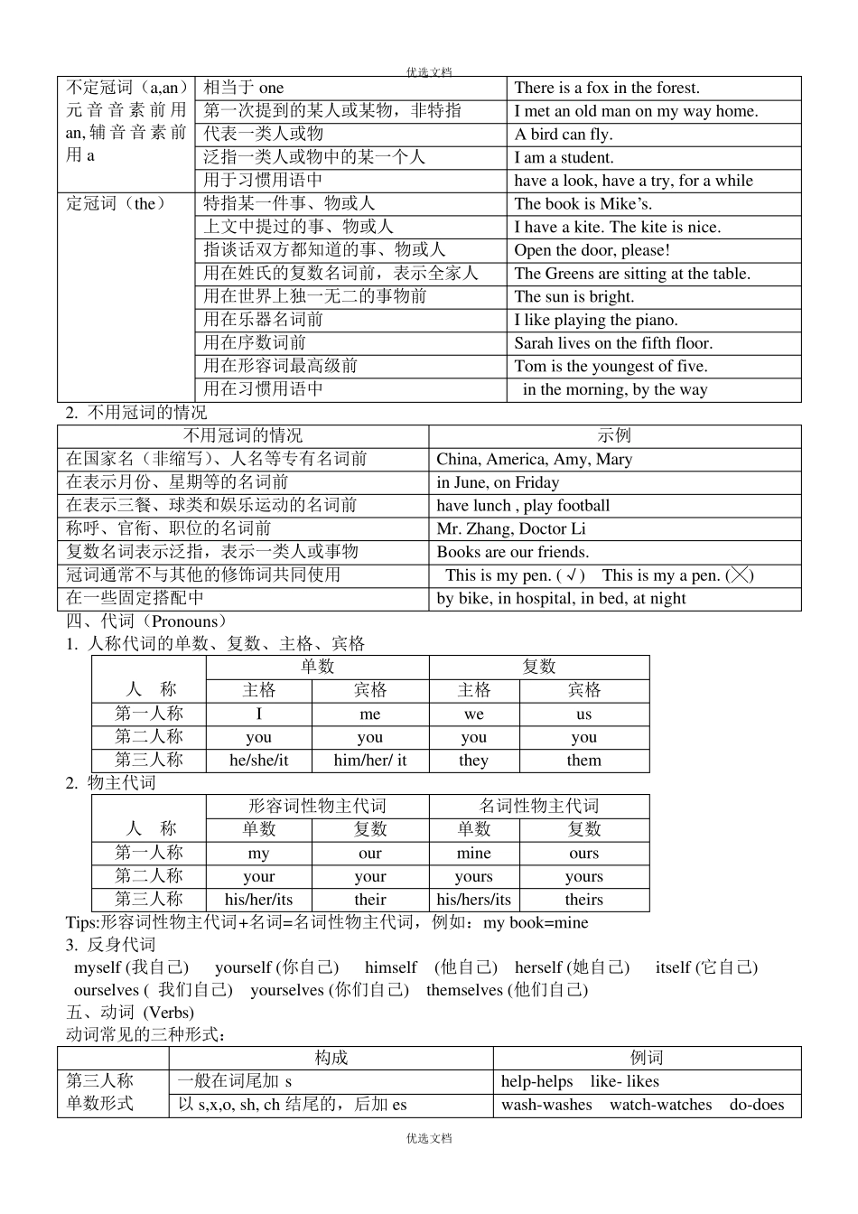 六年级英语知识点梳理_第2页