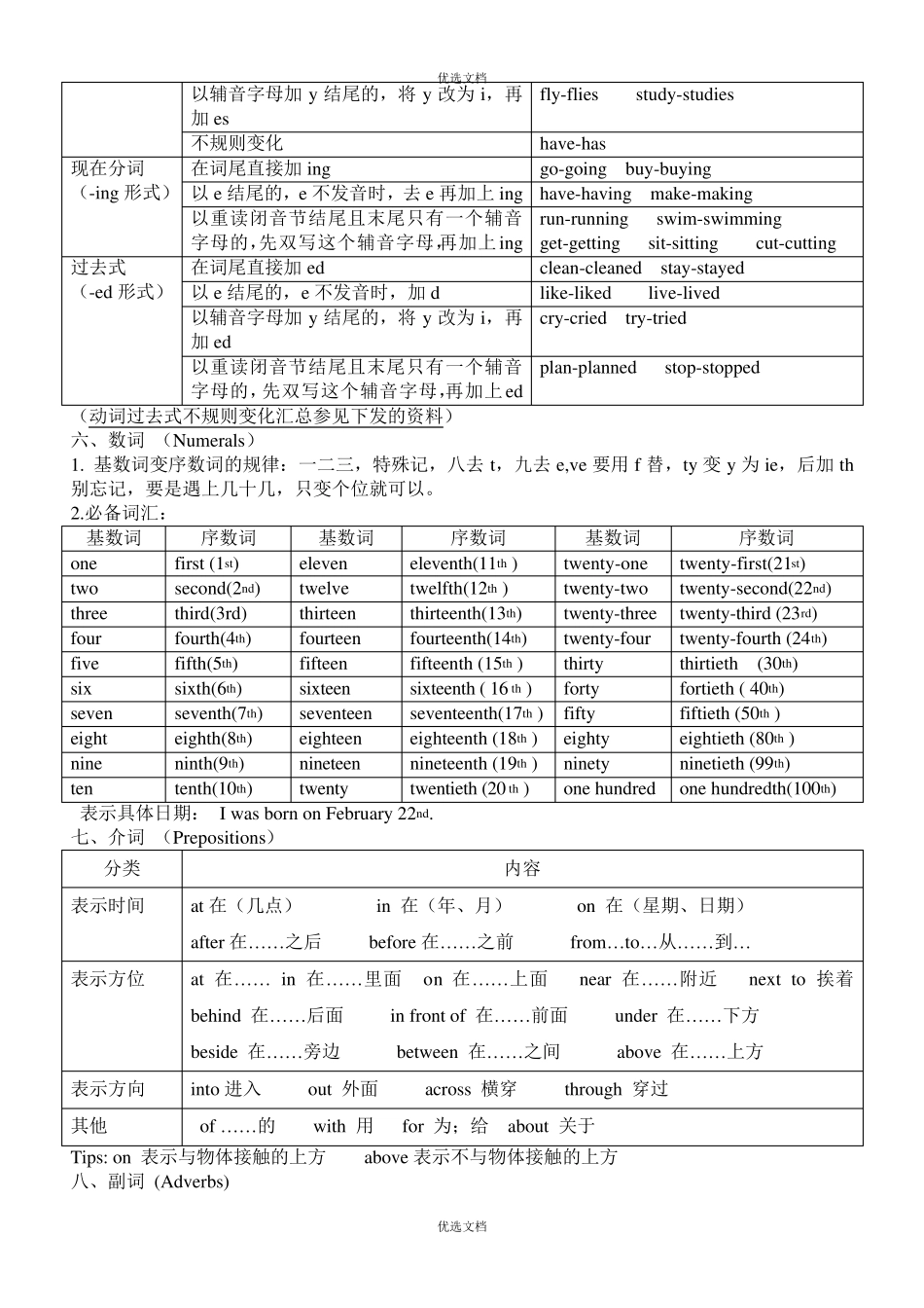 六年级英语知识点梳理_第3页