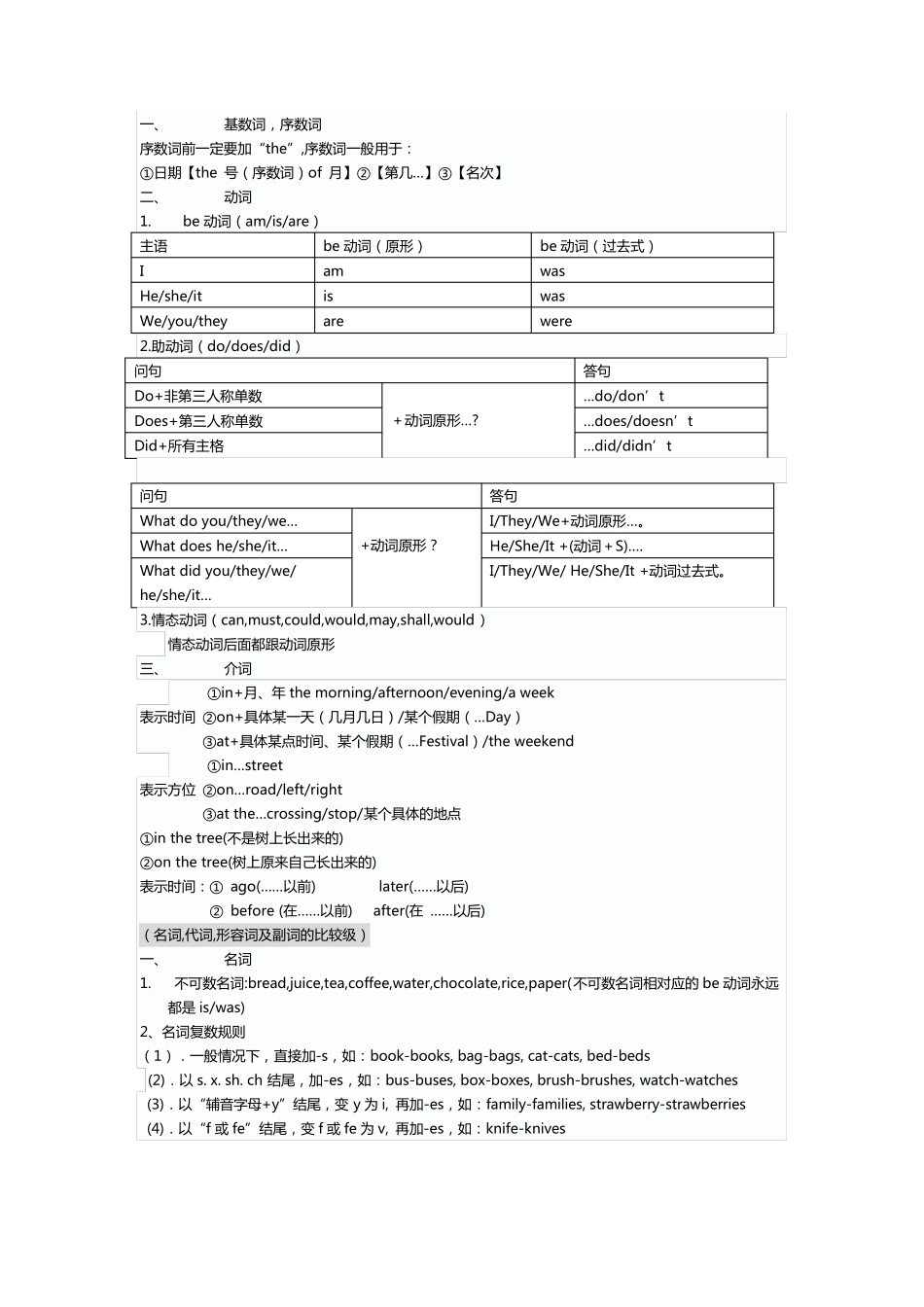 六年级英语语法_第1页