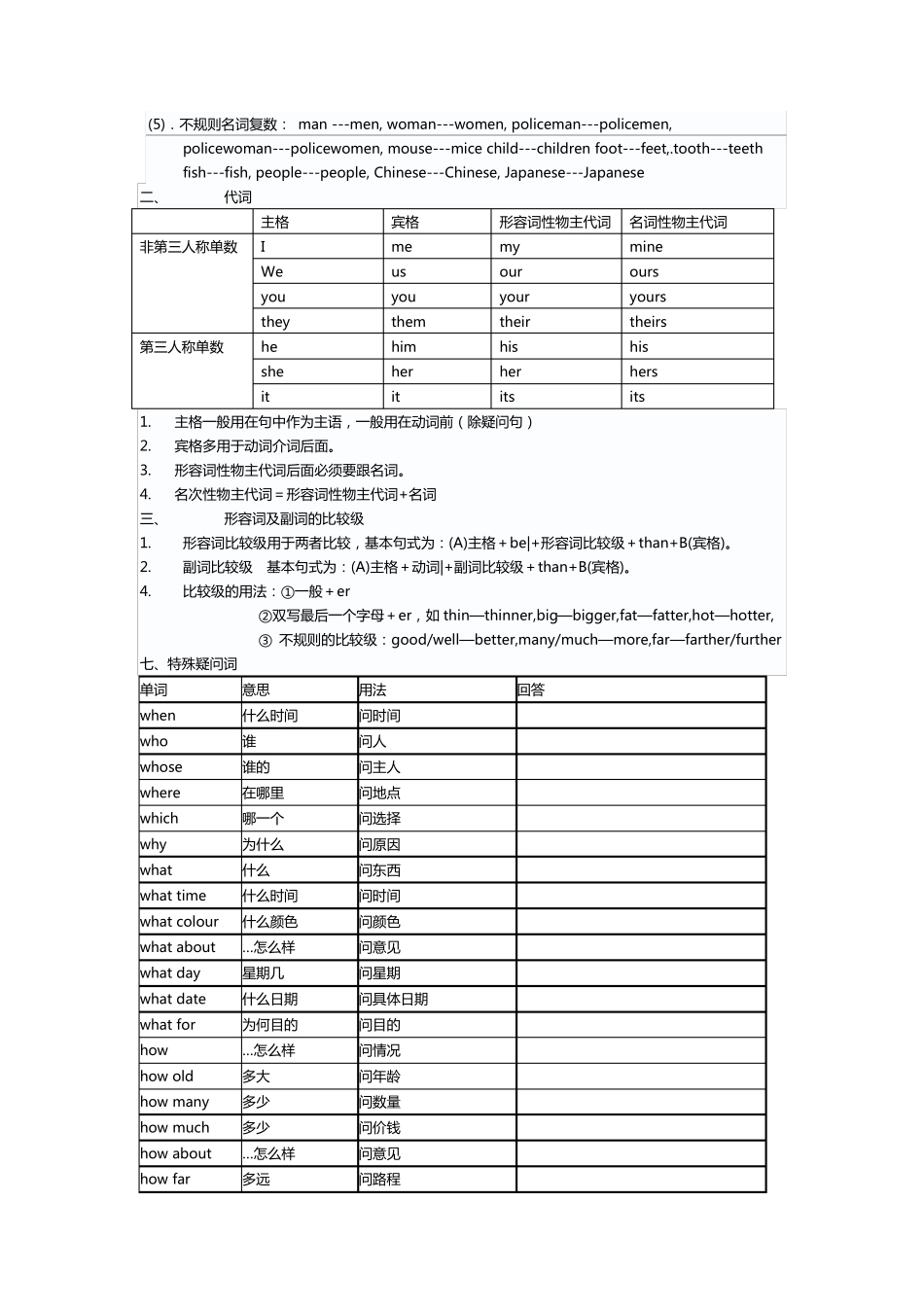 六年级英语语法_第2页