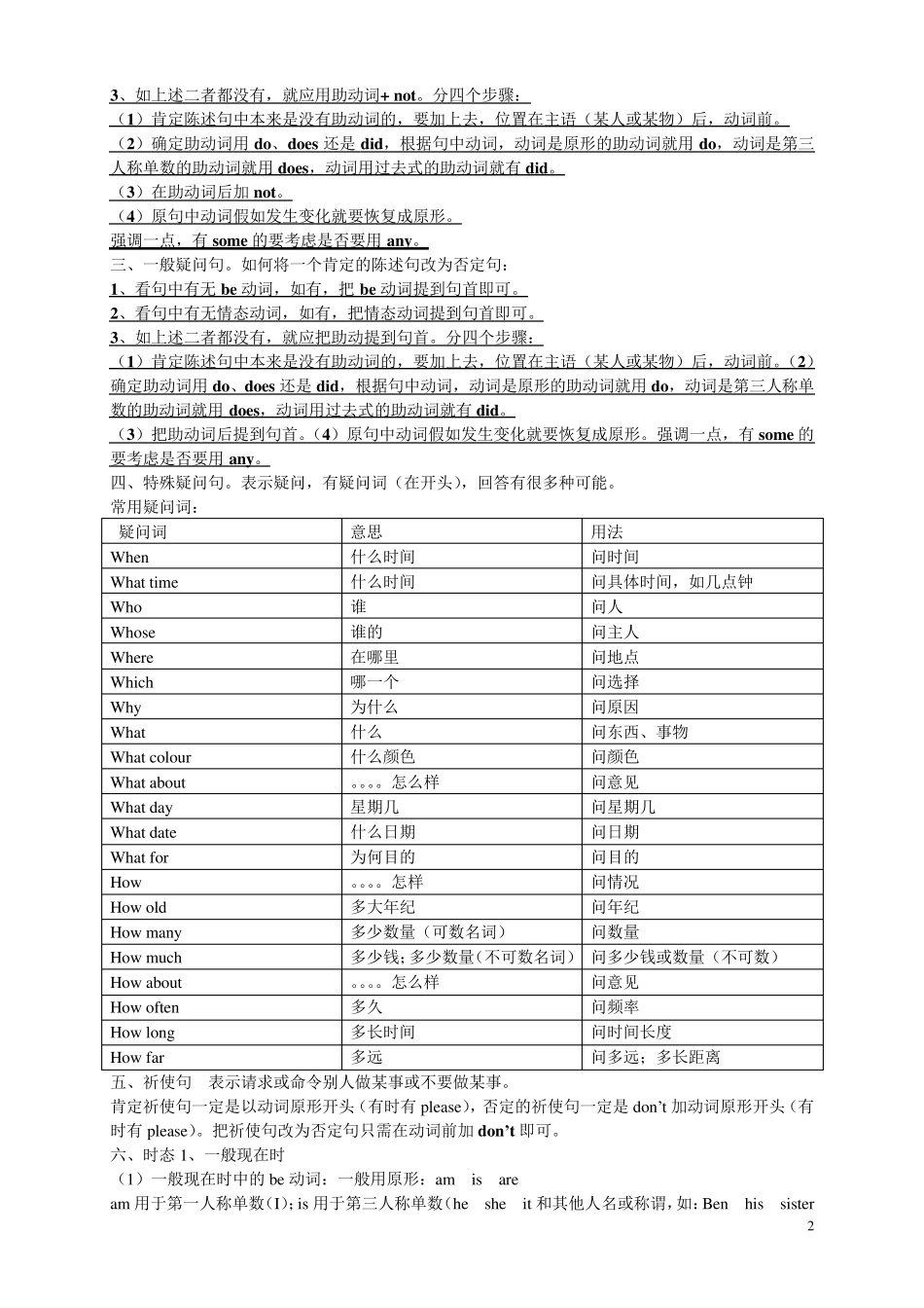 六年级英语语法汇总_第2页