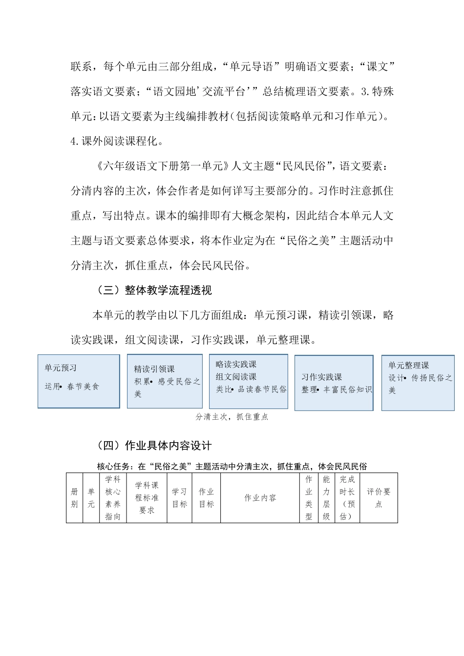 六年级语文下册第一单元学科作业设计_第2页