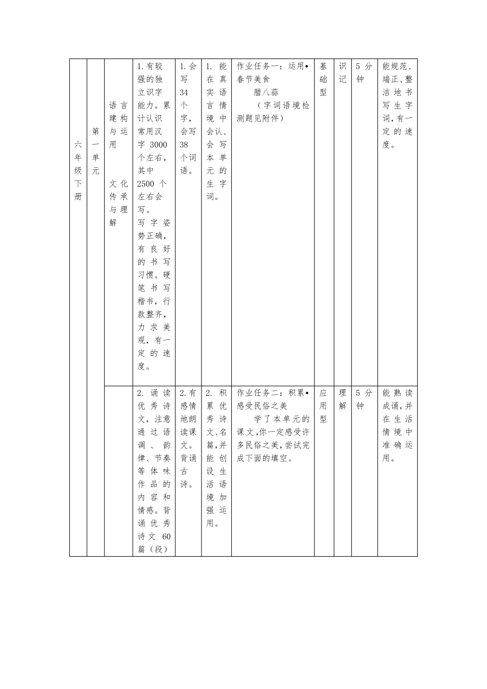 六年级语文下册第一单元学科作业设计_第3页