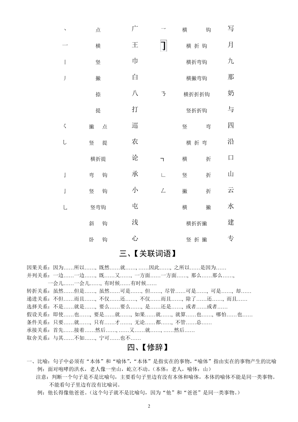 六年级语文总复习资料_第2页