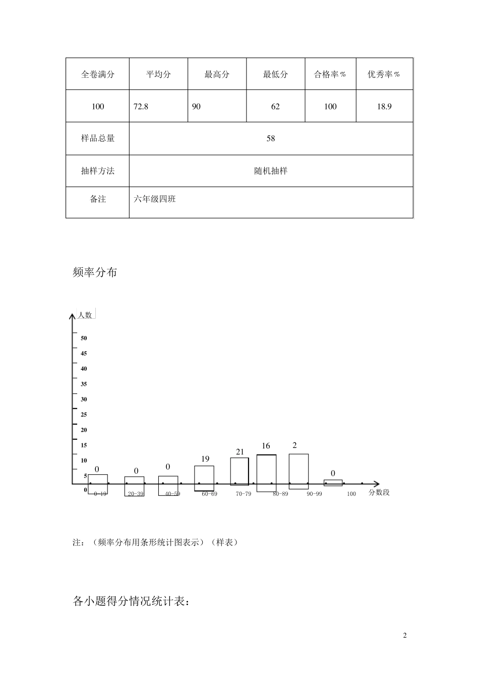 六年级道德与法制教学质量监测分析评价报告_第2页