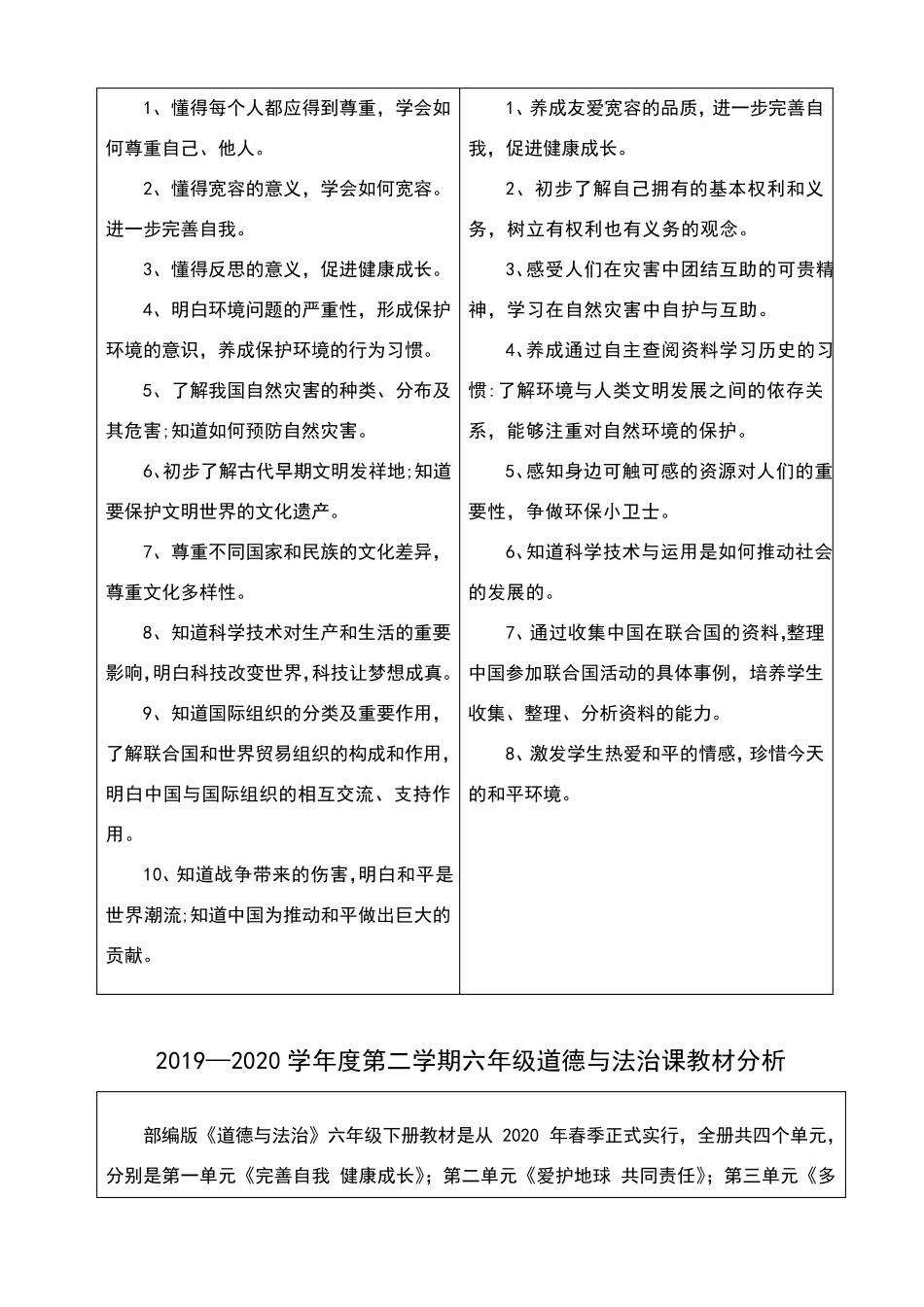 六年级道德与法治教材分析_第3页