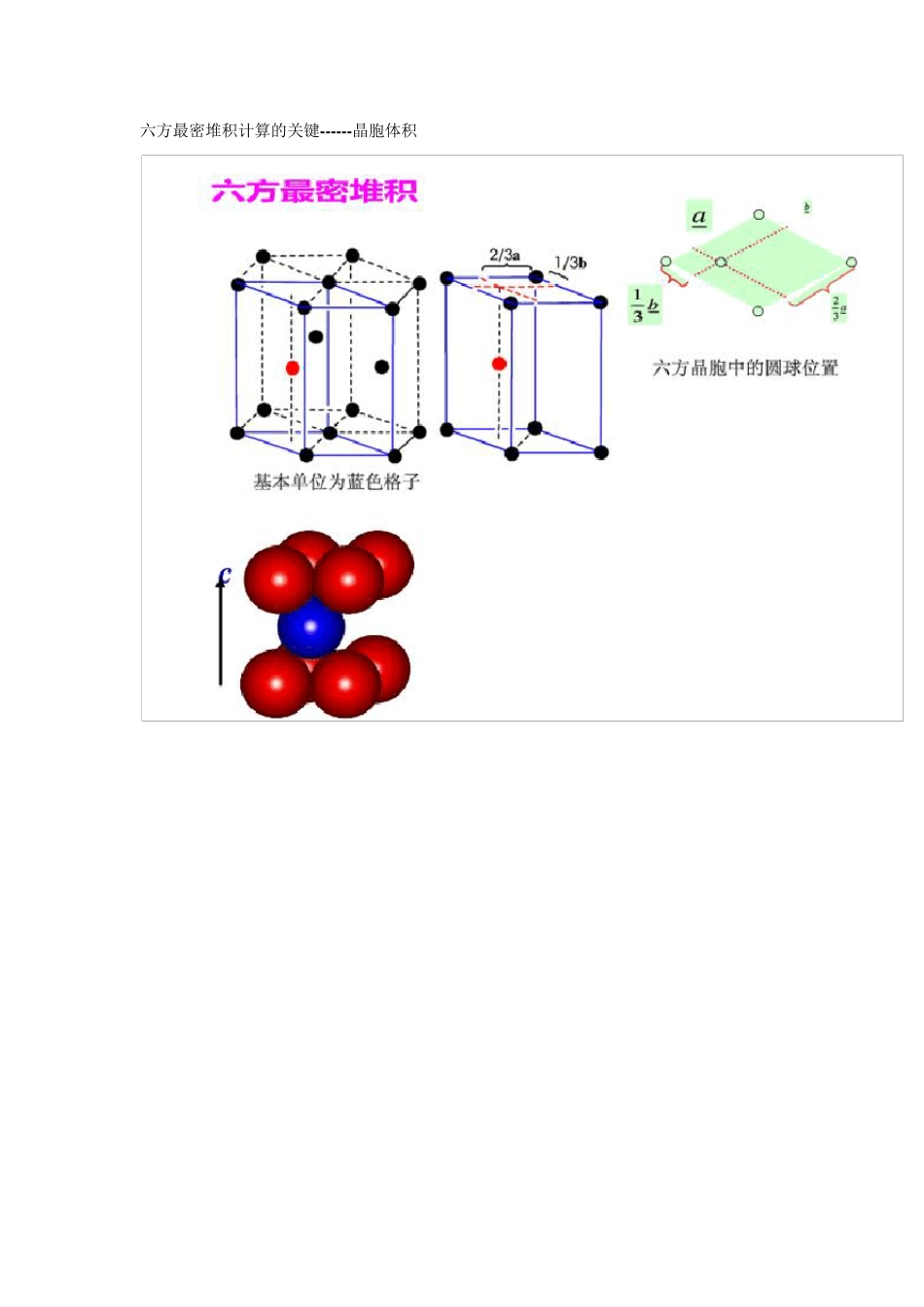 六方最密堆积的计算_第3页