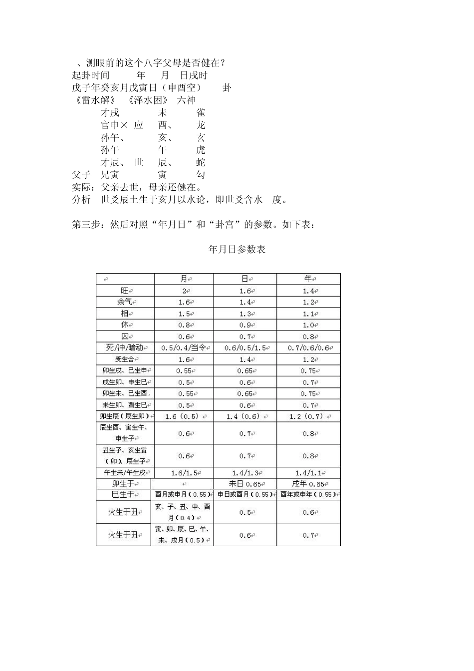 六爻旺度理论_第3页