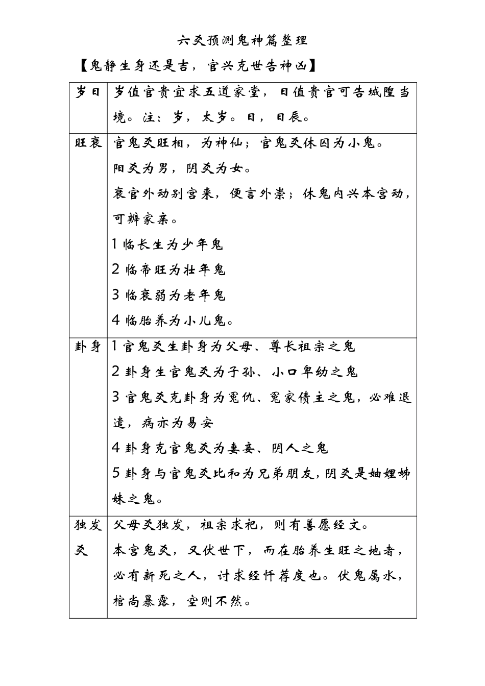六爻预测鬼神篇整理_第1页