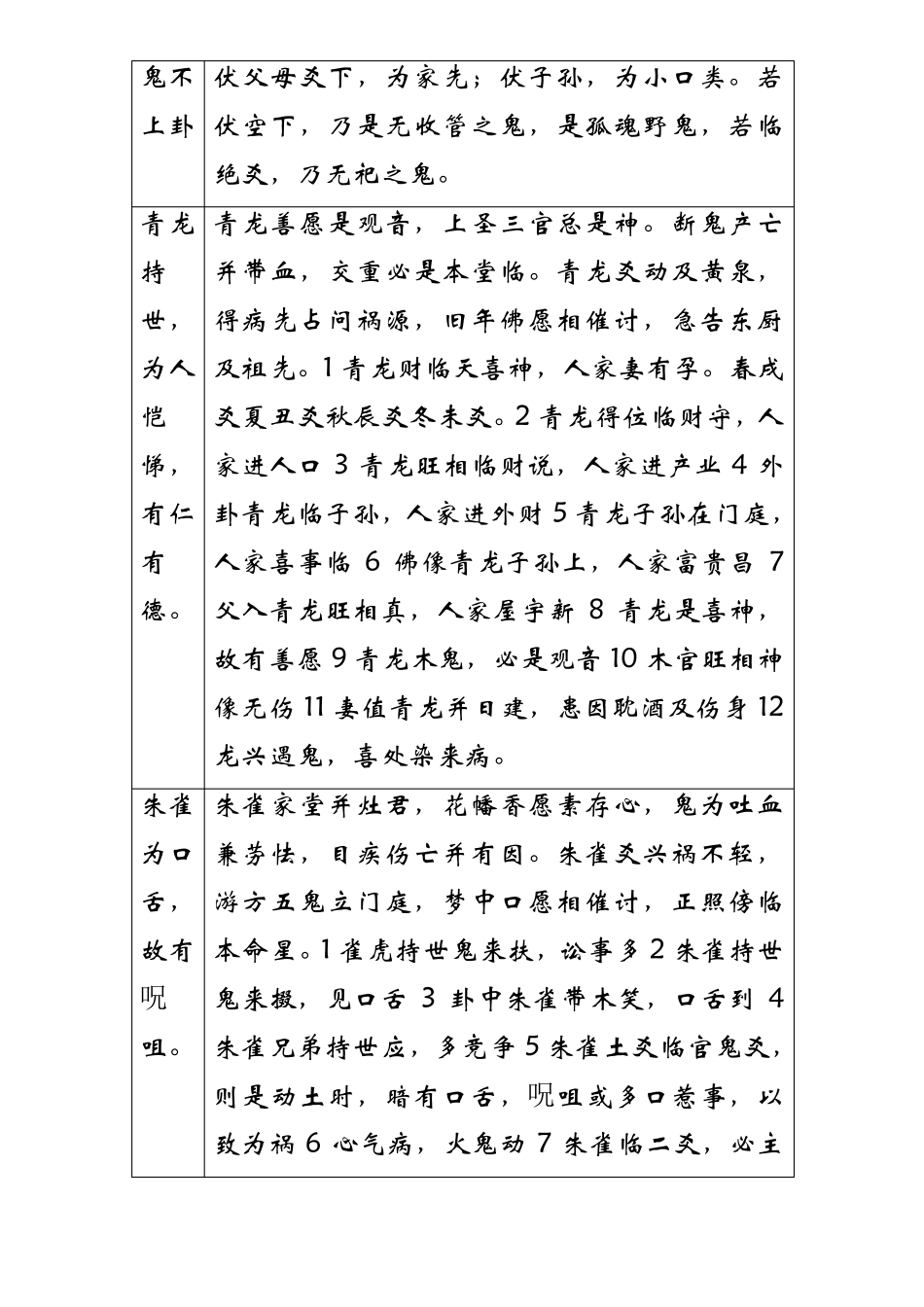 六爻预测鬼神篇整理_第2页