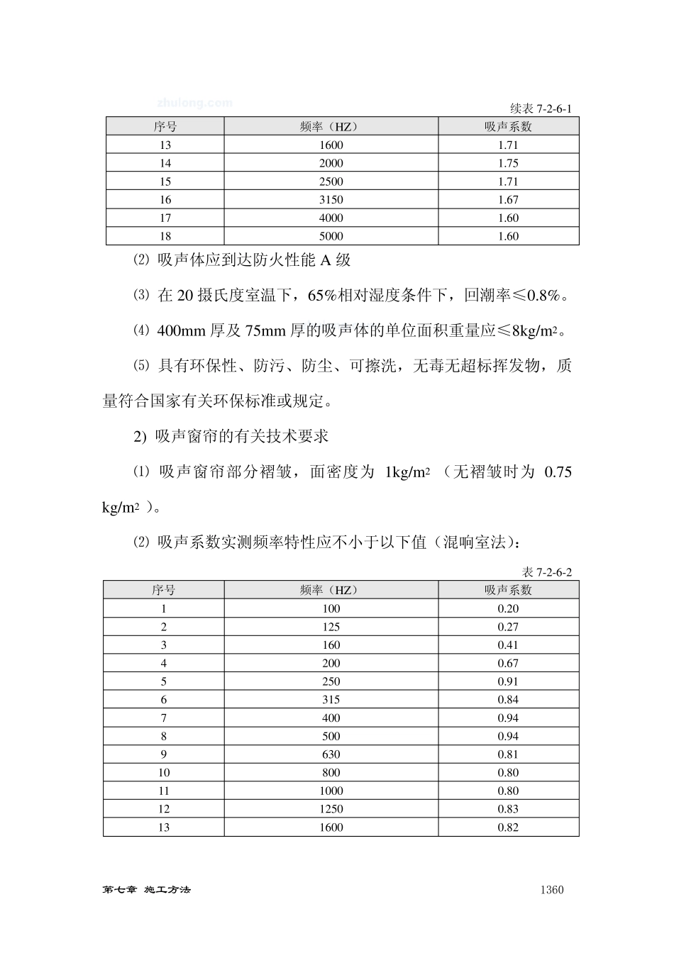 六空间吸声体吊顶_secret_第3页