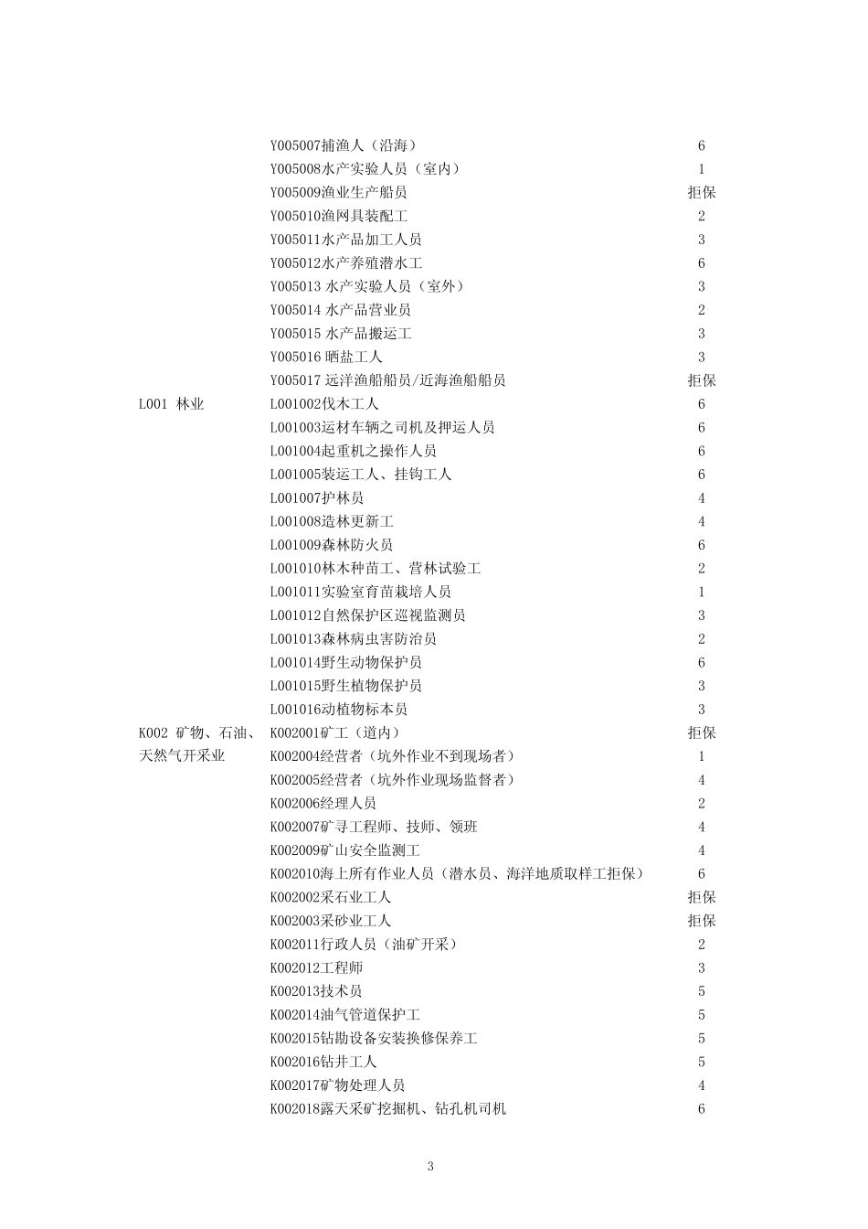 六类职业分类表(2015)_第3页