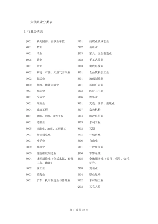 六类职业分类表(2015)
