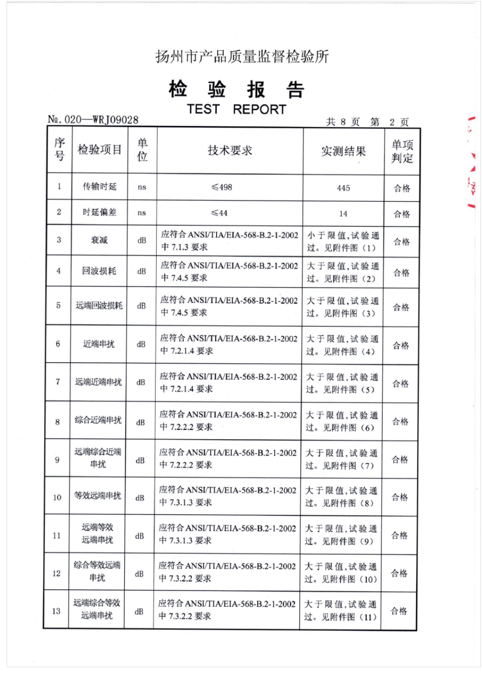 六类网线检测报告_第3页