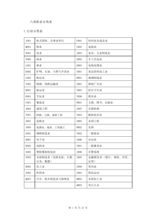 六类职业分类表行业分类表