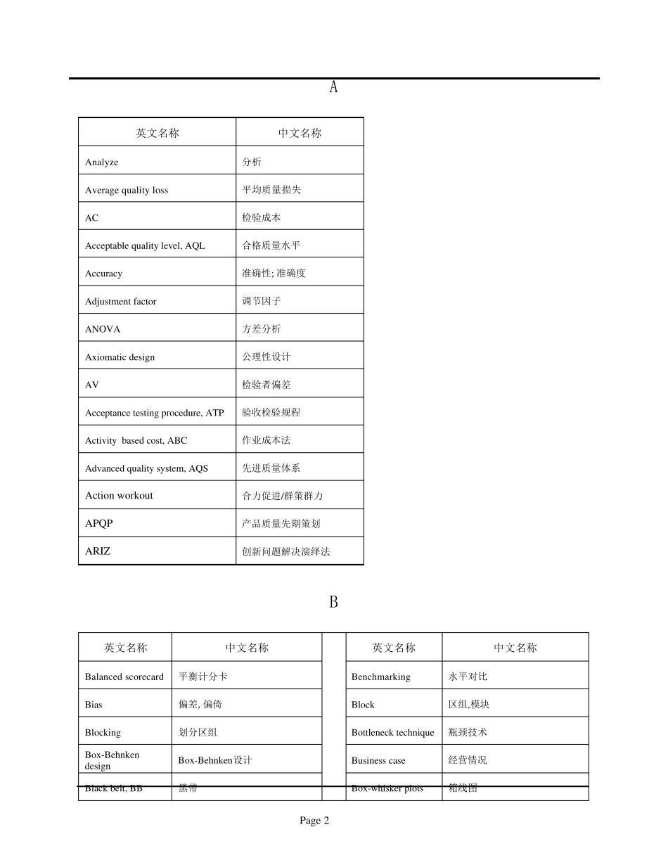 六西格玛术语对照表(64开)_第2页